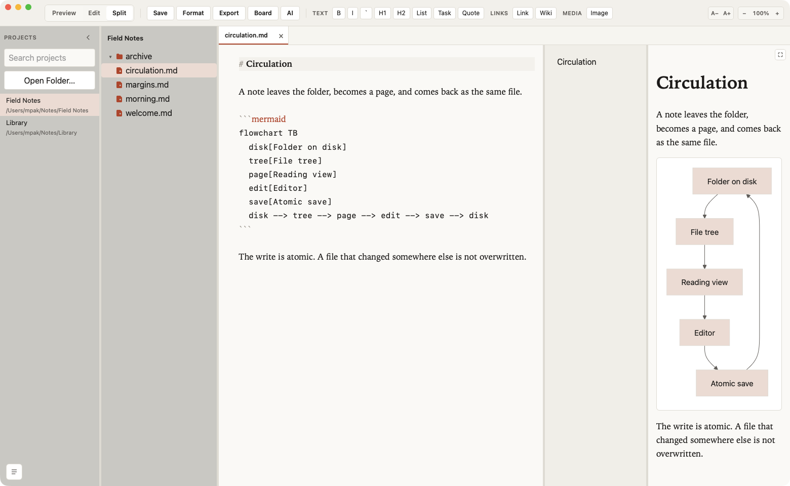 Split view: Markdown source on the left and a rendered Mermaid diagram of a note moving from the folder to the page and back.